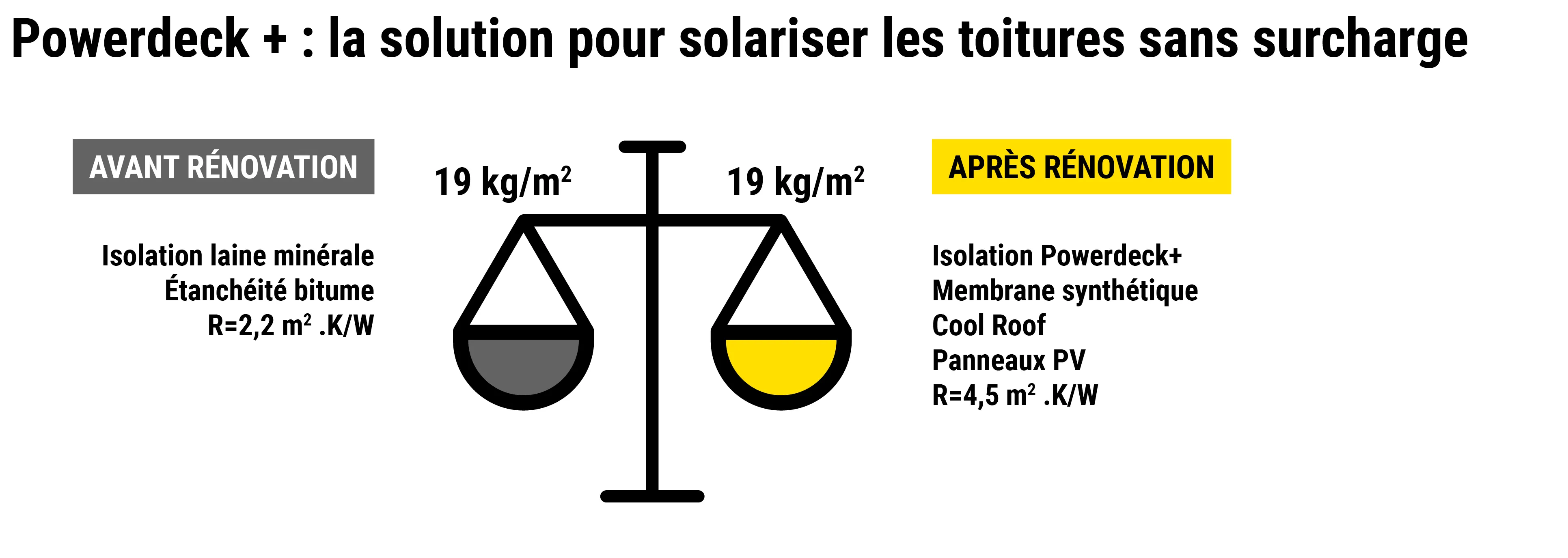 Light roof Powerdeck+ isolation légère
