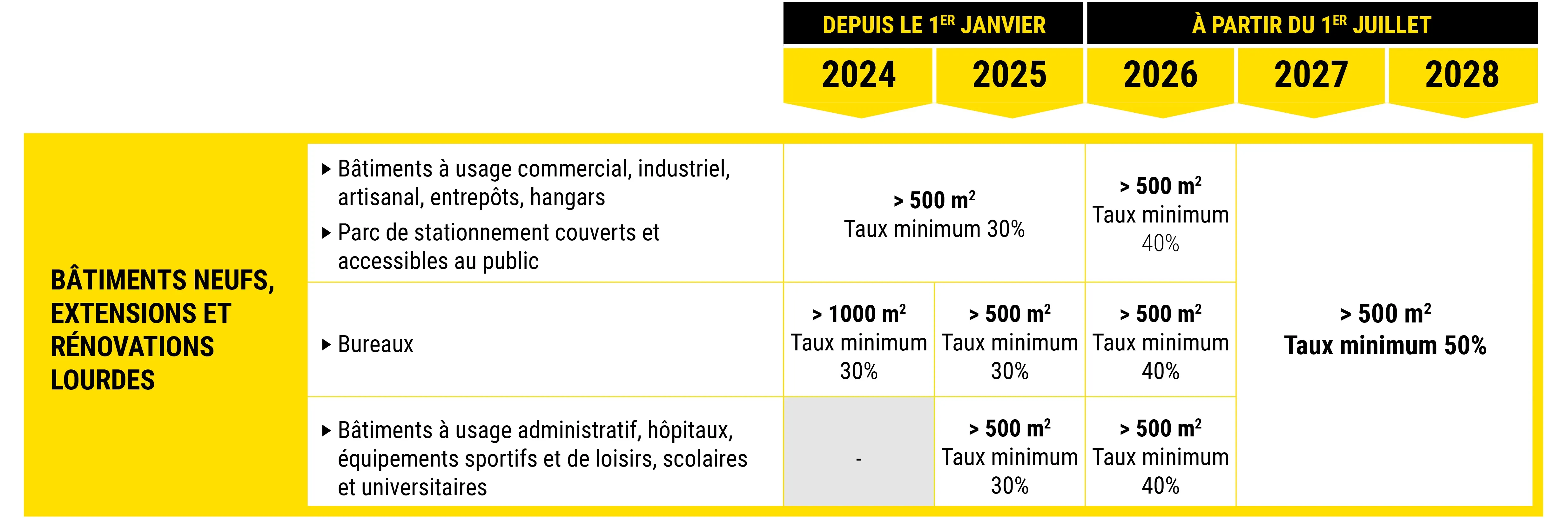 Loi APER déploiement énergies renouvelables photovoltaïques