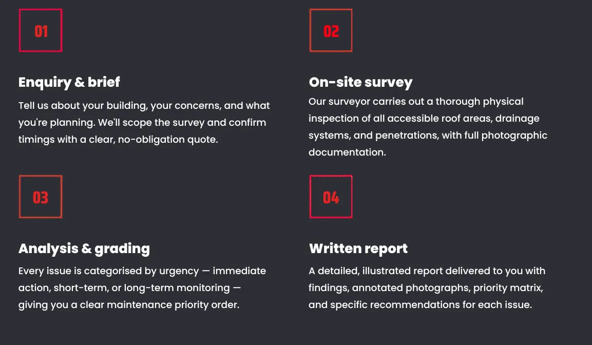 Graphic showing four service steps: Enquiry & Brief, On-site Survey, Analysis & Grading, Written Report.
