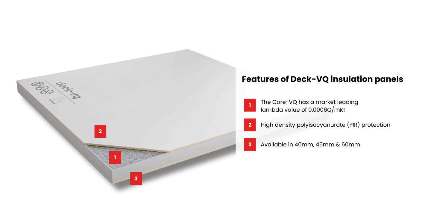 Two overlapping white insulation panels with red bullet-point features.