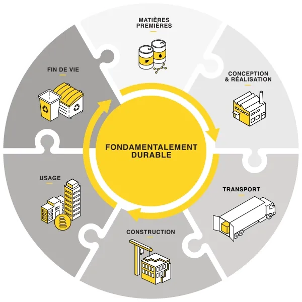 image La route vers un avenir circulaire : voici comment Recticel l'aborde