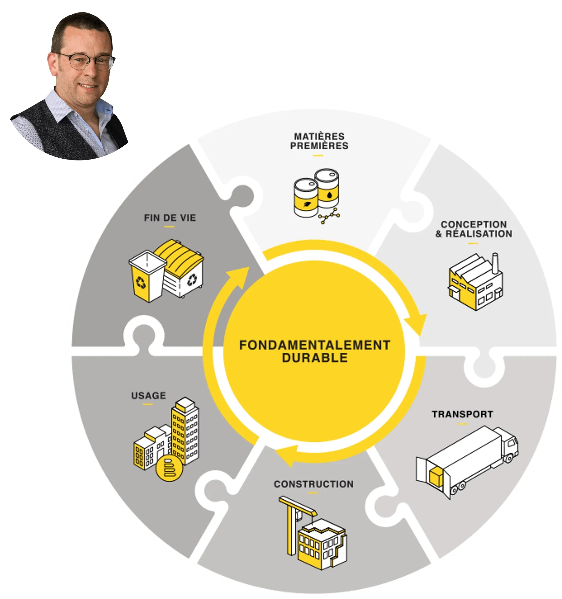 Recticel : en route vers un avenir circulaire