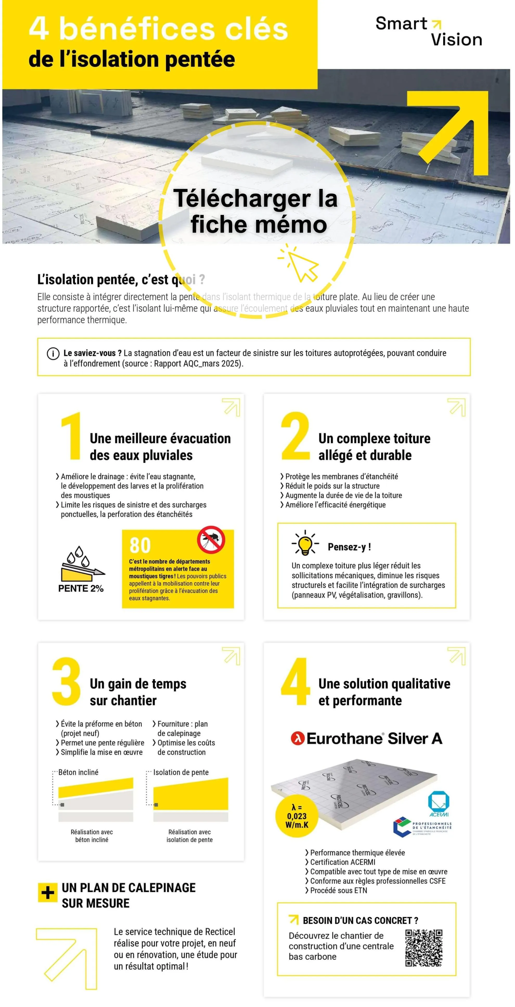 Recticel snack content avantages isolation forme de pente intégrée