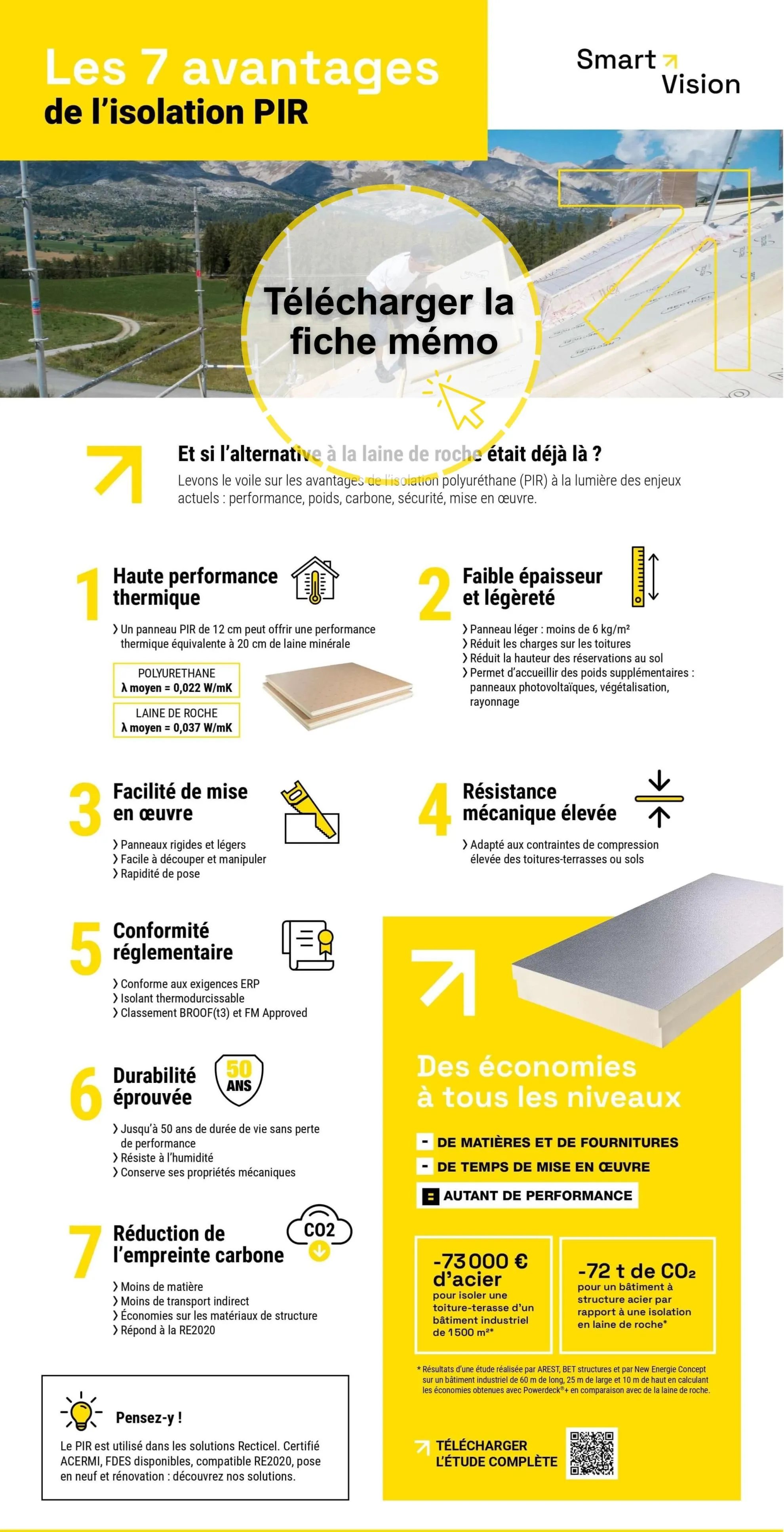 Recticel avantage des solutions isolation PIR