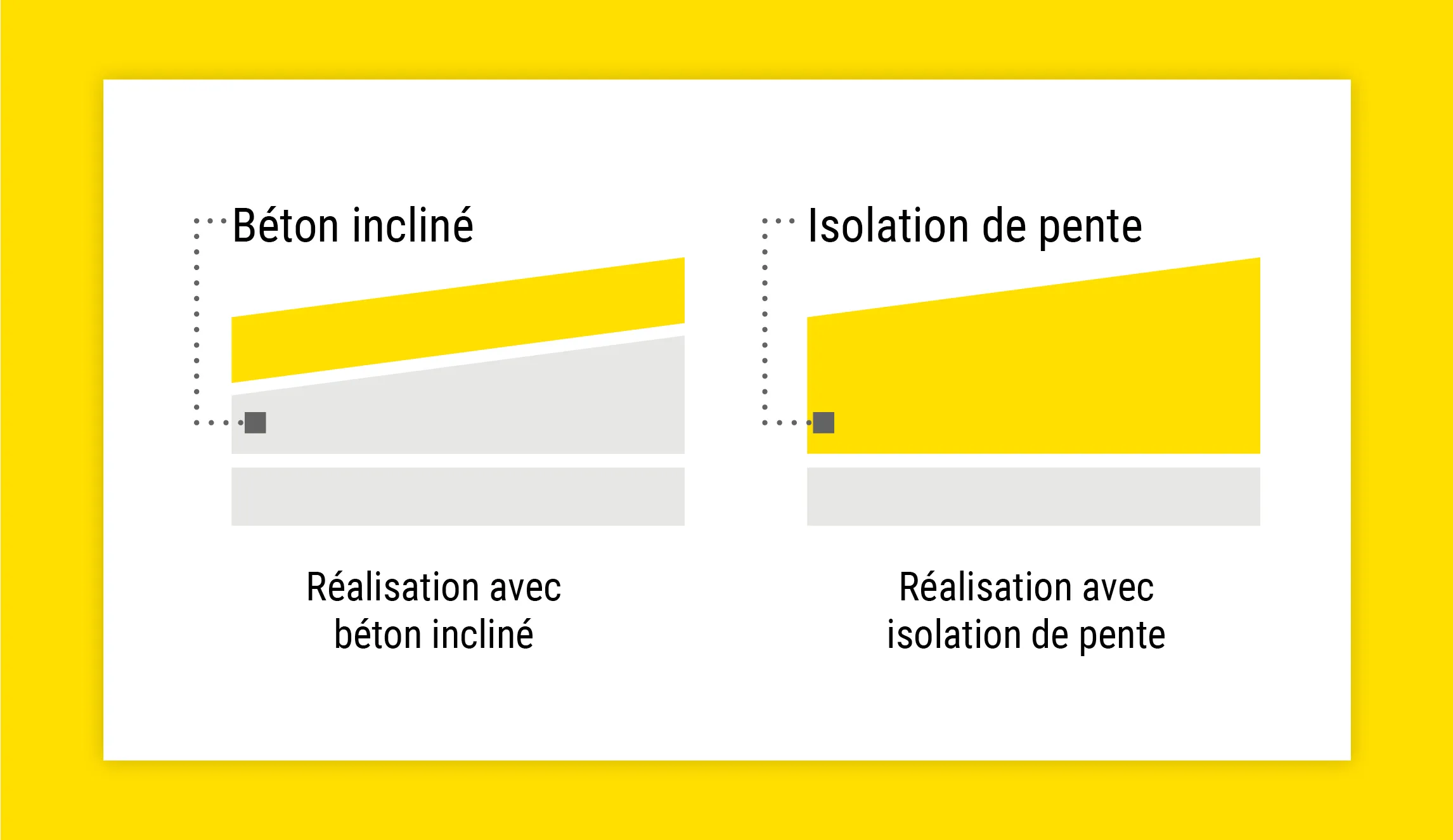 Isolation béton incliné vs isolation en pente