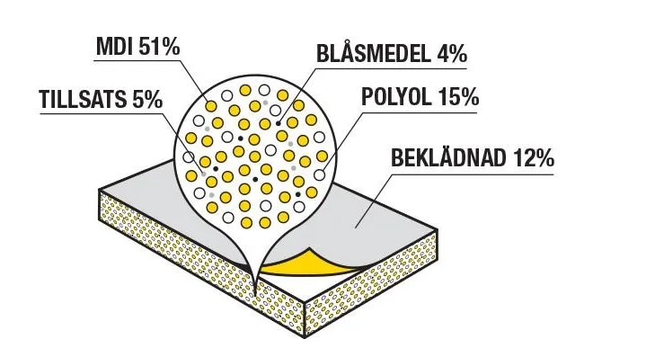 Raw material overview
