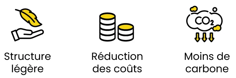 Légereté, économies, gain carbone Light Roof Powerdeck+