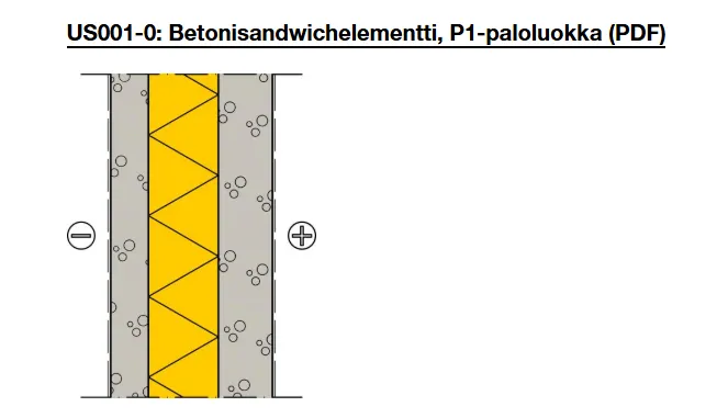 betonisandwichelementti